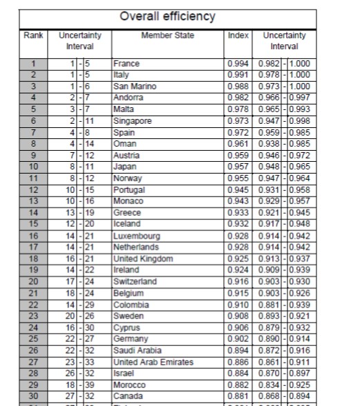 10. Do countries with a full SP system have better health outcomes than countries using hybrid systems?(If answering yes, provide a receipt because there are plenty of receipts showing they don’t.)