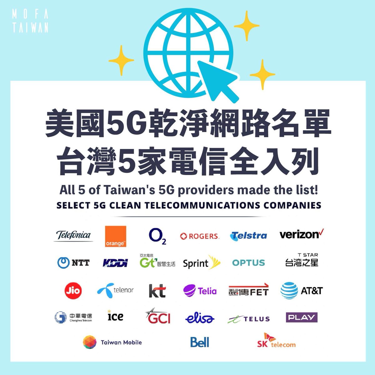 julientyt's tweet image. “Chunghwa Telecom and Far EasTone Telecommunications Co. already featured on an earlier version of the list, but the State Department also added Taiwan Mobile, Taiwan Star Telecom, and Asia Pacific Telecom on the latest issue, CNA reported.”
#cleannetwork #5G #Taiwan