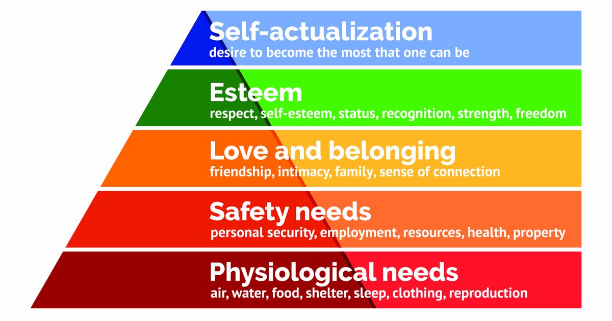 For basic wellbeing, Maslow's Hierarchy of Needs says we need food/water/sleep which given cancelled rest days, shift work (with often bad set patterns) & non-protected ref breaks (esp in police), these basic needs are not being met on a regular basis 2/