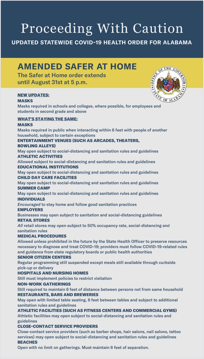 RepEngland70's tweet image. Governor Kay Ivey is extending the current Safer at Home Order and statewide mask mandate until Monday, August 31. Below is a quick summary of the changes. Please read and share. #wearamask #useyourcommonsense