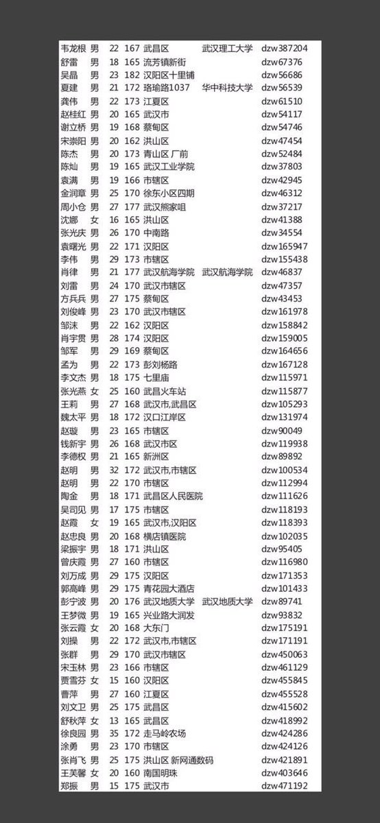 JenniferZeng15's tweet photo. #CCP's professor Yew-Kwang Ng is suggesting making consent to organ donation as a default option. In #CCP's China, this could mean a license for killing. See the long lists of missing university students in #Wuhan? Hundreds of students have gone missing since 2014. https://t.co/vkG9FbbaOZ