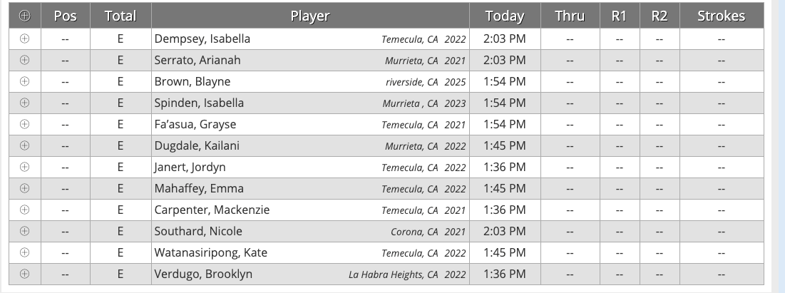 RobHernandezGLF's tweet photo. Days like today make me ask how I survived before golf's live scoring. I'm able to follow golfers I cover, golfers I coach and my own daughter in her State Am ... all over the country! #ThanksTechnology https://t.co/rsCGj3btZs