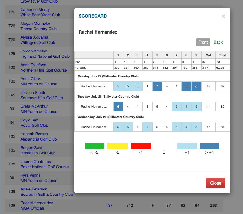 RobHernandezGLF's tweet photo. Days like today make me ask how I survived before golf's live scoring. I'm able to follow golfers I cover, golfers I coach and my own daughter in her State Am ... all over the country! #ThanksTechnology https://t.co/rsCGj3btZs