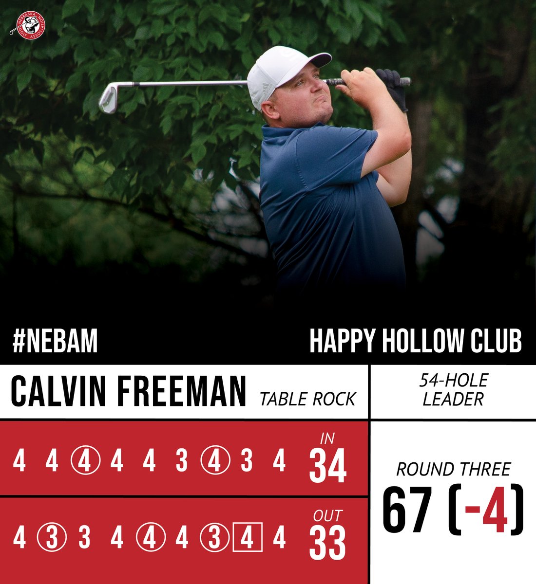 NGAgolf's tweet photo. Calvin Freeman stands atop the leaderboard thanks to a 67 (-4) today. He'll take a one shot lead into tomorrow's final round.

#NebAm https://t.co/phpbNzFFBM