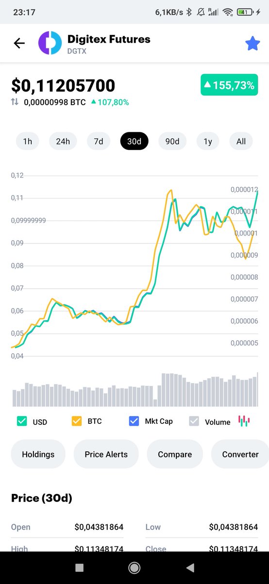 UniqueBerlinEv's tweet photo. @binance Dgtx https://t.co/cUHE8oGRZH
