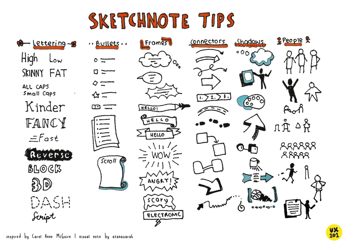26. sketchnote your next boring meeting