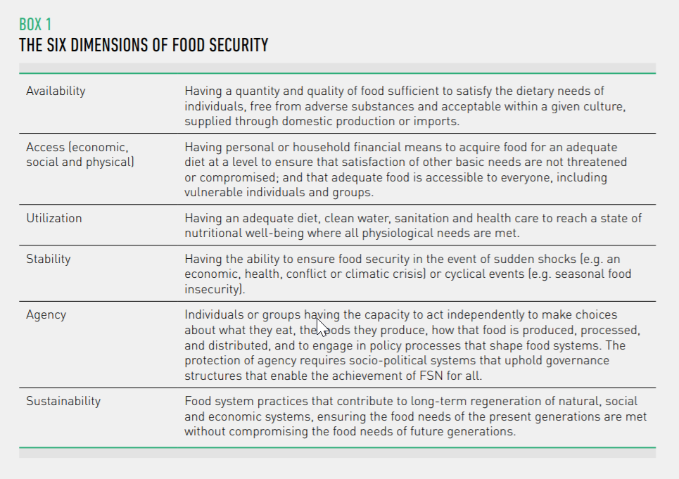 CarmenTorresL's tweet photo. Last @UN_CFS #HLPE report adds 2 dimensions to 4 traditional FNS pillars: Agency and Sustainability. https://t.co/858EBOqjWb
👉Read @hivos @IIED last paper w/ #SD4All lessons on opportunities, dilemmas & tensions of putting citizen
agency at the centre: https://t.co/u4Oykb3XJ0 https://t.co/a4S7cpIhQu