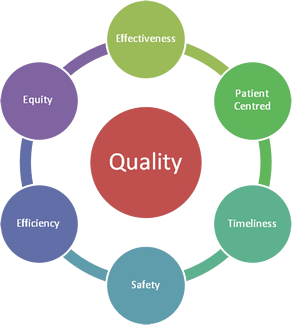 What is a #qualityimprovement coach? <a href="/TexasChildrens/">Texas Children's</a> our quality leaders also coach teams across the hospital system to improve care processes according to the <a href="/theNAMedicine/">National Academy of Medicine</a> six domains or quality healthcare