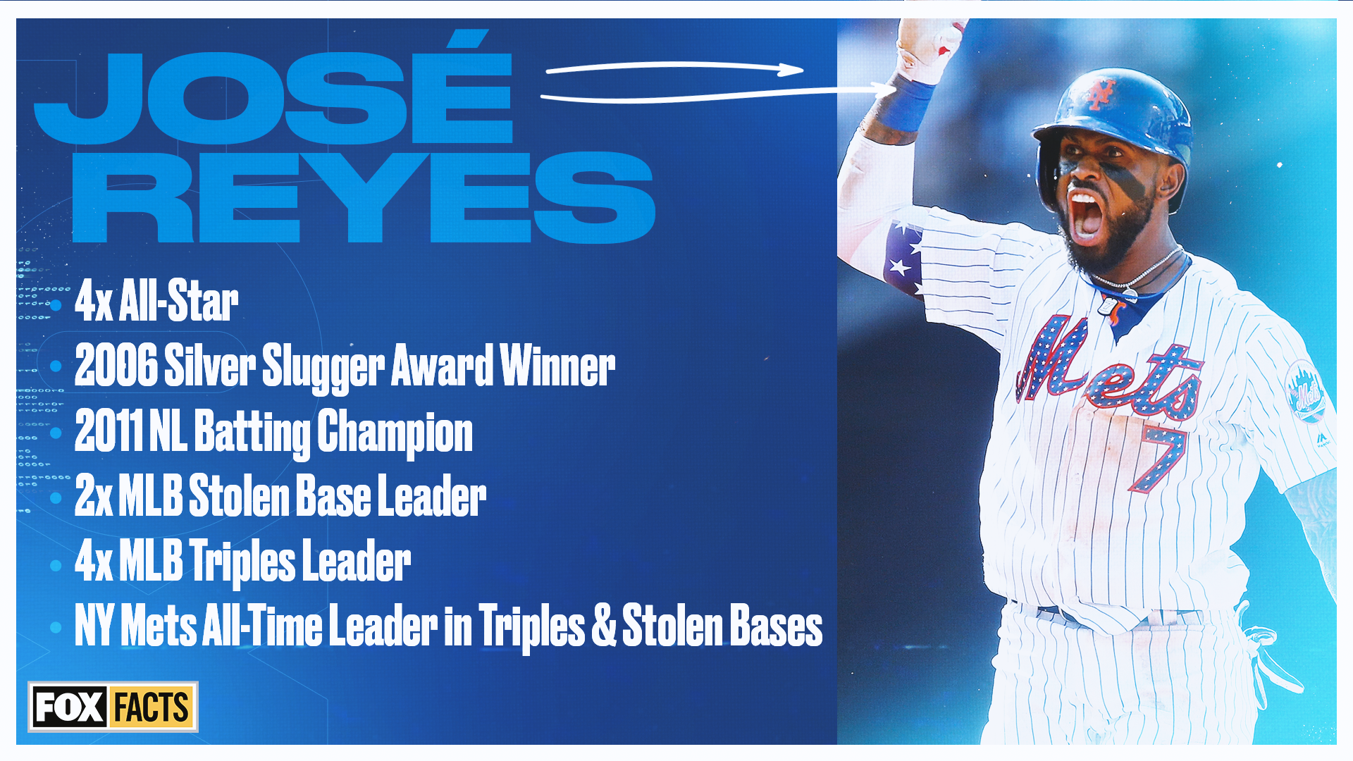 FOX Sports on X: After 16 seasons, José Reyes has announced his retirement  from baseball. His career accomplishments speak for themselves. #FOXFacts   / X