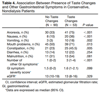 Journal of Renal Nutrition tweet media