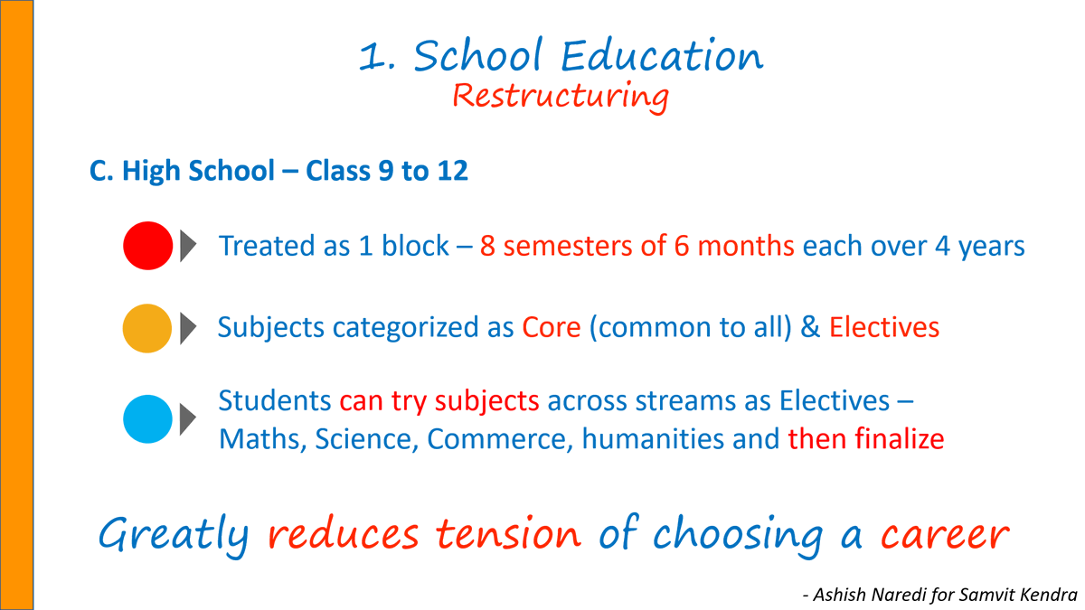 2/n3. The tension of choosing just 1 stream from Maths, Science, Commerce or Humanities - will be gone!4. Instead of 11 & 12 as one block - it will now be 9 to 12 as one block. So 2 years instead of 45. Then each year will be divided in two semesters each.