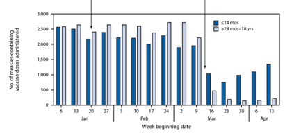 Full article: https://www.cdc.gov/mmwr/volumes/69/wr/mm6919e2.htm