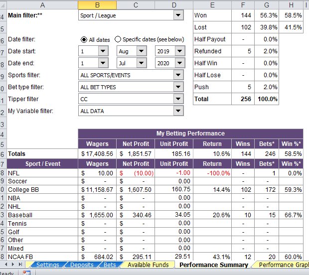 CorbieBO's tweet photo. MLB Season giveaway 
RT + Follow for a chance to win 

Cappers boast fake records, short term runs, etc but none will show long term results (-EV typically). 11% ROI over 2 yrs &amp; ~1500 wagers. 3rd party audited. 91% of members return on a monthly basis 😴

Record &amp; audits below https://t.co/F27BUgnxFY