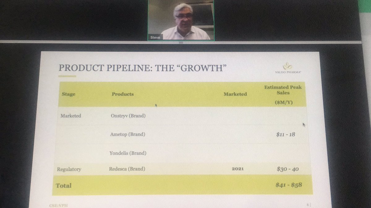 BigRig_Trader's tweet photo. #BigRigAlert ๐จ $VPH.C @valeo_pharma Redesca SEPTEMBER Health Canada Approval ๐ !! #BlueSky #BaseProducts ๐#Growth ๐#ShareholderValue Insider Ownership is 75%!!! #JTTT https://t.co/nG6RMjRENC
