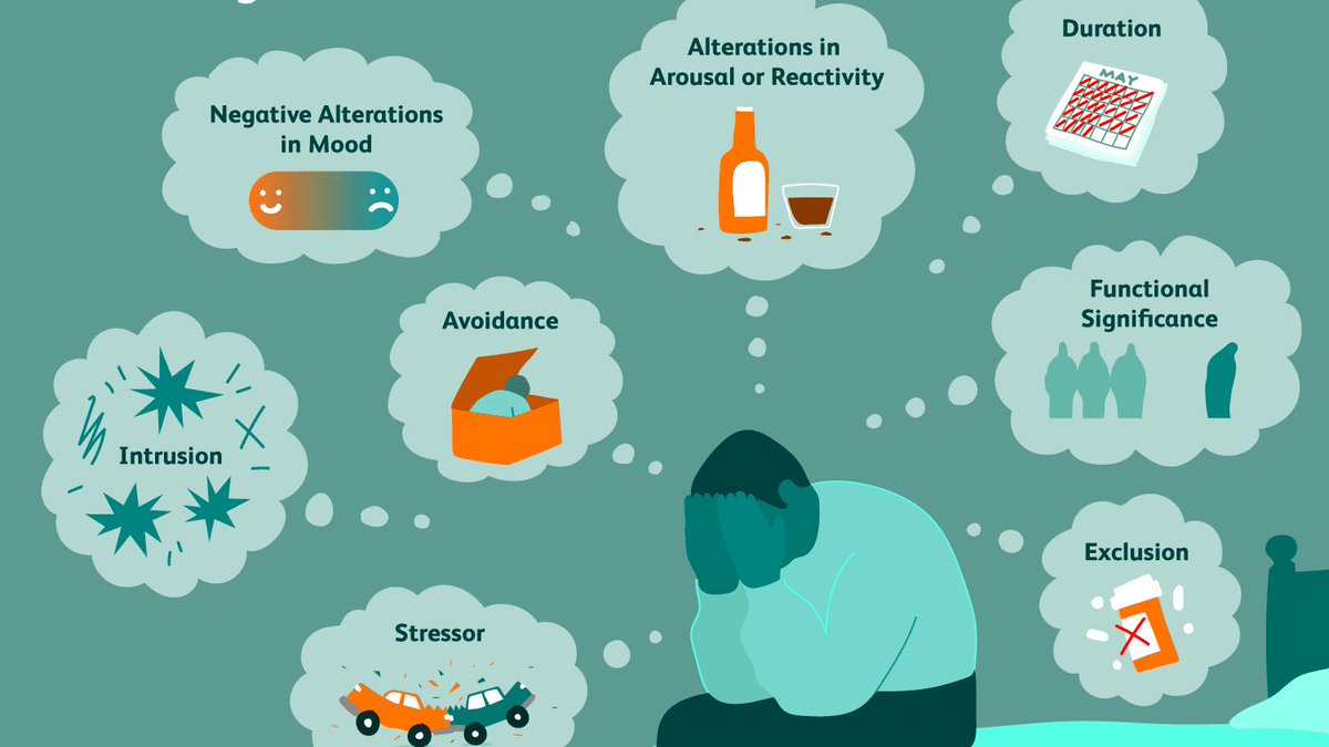 Origin Of The Term Ptsd Origin Of The Term Ptsd