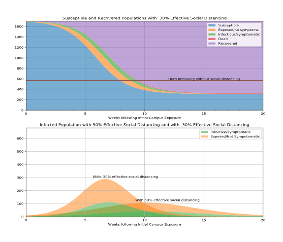 HMPI_Journal (@hmpi_journal) on Twitter photo A simulation study by @chiruchat & Aditya Bansal shows that if colleges in India hold in-person classes, #COVID19 could sweep campuses within 10 weeks: bit.ly/3f8qcTO <a href="/IIMAhmedabad/">IIM Ahmedabad</a> <a href="/ICICIBank/">ICICI Bank</a> <a href="/HooverInst/">Hoover Institution</a> <a href="/stanford/">Stanford University</a> <a href="/IIT_Indiaa/">IIT - Indian Institute Of Technology</a> A simulation study by @chiruchat & Aditya Bansal shows that if colleges in India hold in-person classes, #COVID19 could sweep campuses within 10 weeks: bit.ly/3f8qcTO <a href="/IIMAhmedabad/">IIM Ahmedabad</a> <a href="/ICICIBank/">ICICI Bank</a> <a href="/HooverInst/">Hoover Institution</a> <a href="/stanford/">Stanford University</a> <a href="/IIT_Indiaa/">IIT - Indian Institute Of Technology</a>