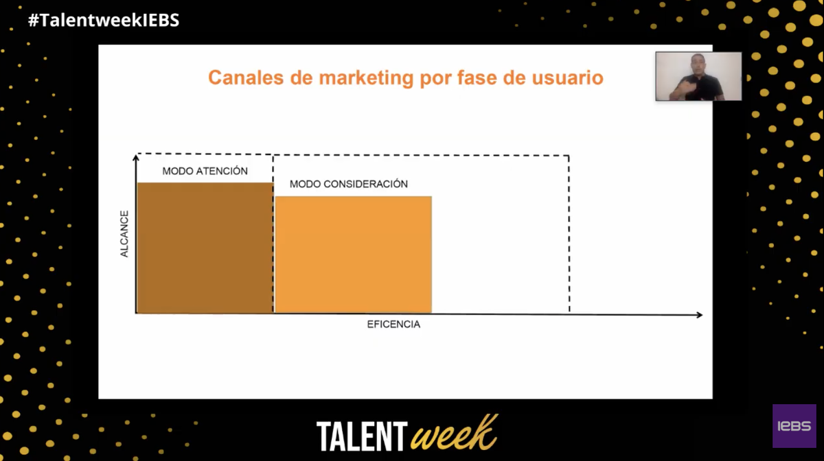 iebschool's tweet photo. ¿Ya conoces las fases por las que pasa el usuario en los canales de marketing? @F_Beneitez nos las explica en el evento #TalentWeekIEBS! https://t.co/RICtBM9Cs5