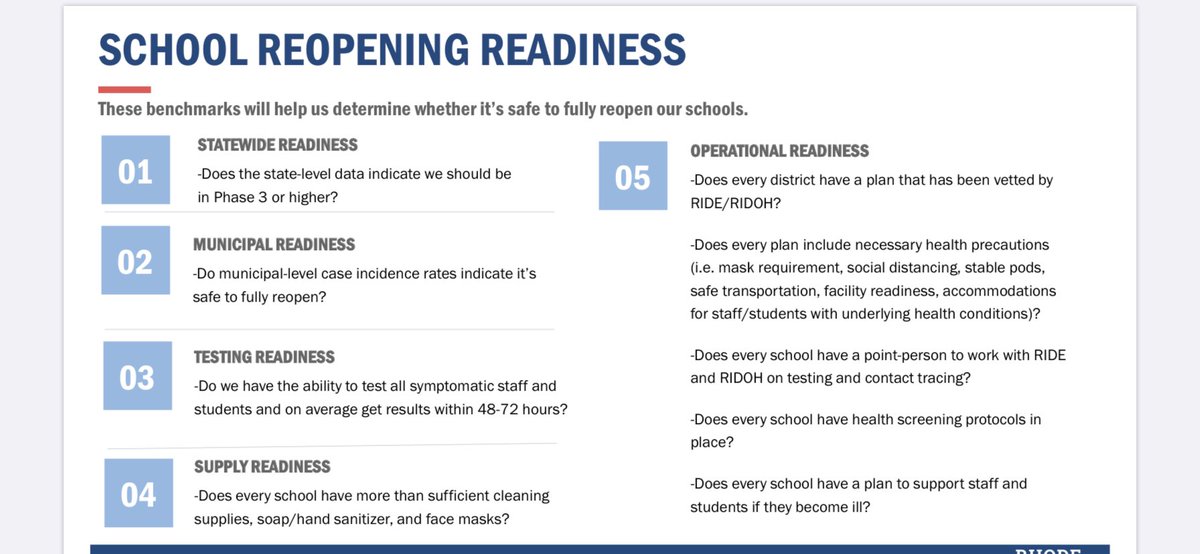 Here are those metrics: