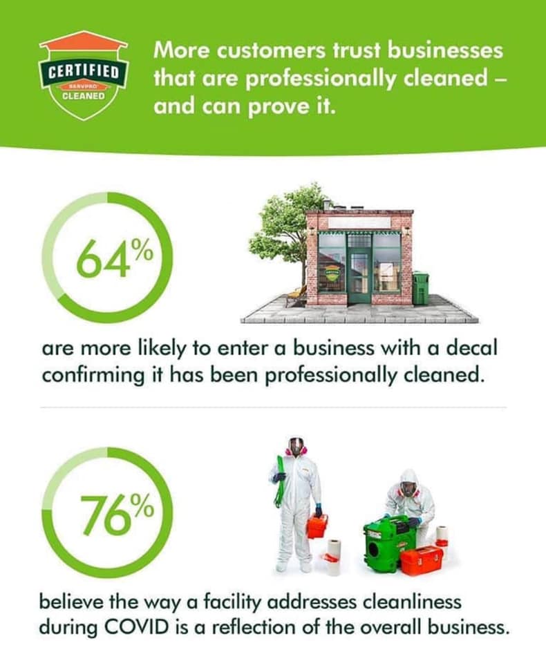 SERVPRObradleyc's tweet image. More customers trust businesses that are professionally cleaned - and can prove it. Call us today! #SERVPRO