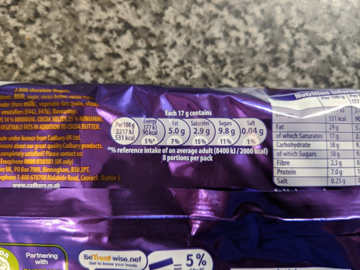 This standard format is supposed to show at a glance what you're getting. Sometimes it's colour coded red, amber and green.One Twirl gives you 15% of your reference saturates intake, right? No, it's 30%, because - aha! - those figures are PER FINGER of a two-finger Twirl.