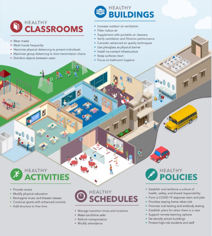 Schools For Health: Risk Reduction Strategies for Reopening Schools  https://schools.forhealth.org/wp-content/uploads/sites/19/2020/06/Harvard-Healthy-Buildings-Program-Schools-For-Health-Reopening-Covid19-June2020.pdf via  @HarvardChanSPH @DrZoeHyde  #Covid19  #HarmReduction