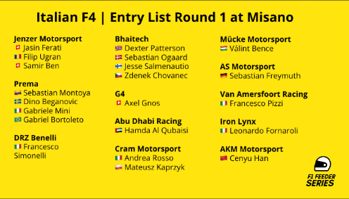 ScuderiaMilani's tweet photo. Lista dos inscritos da Fórmula Regional Europeia e da F4 italiana que começam este fim de semana em Misano (Itália)
#formulabase https://t.co/MHnyEl7gNd
