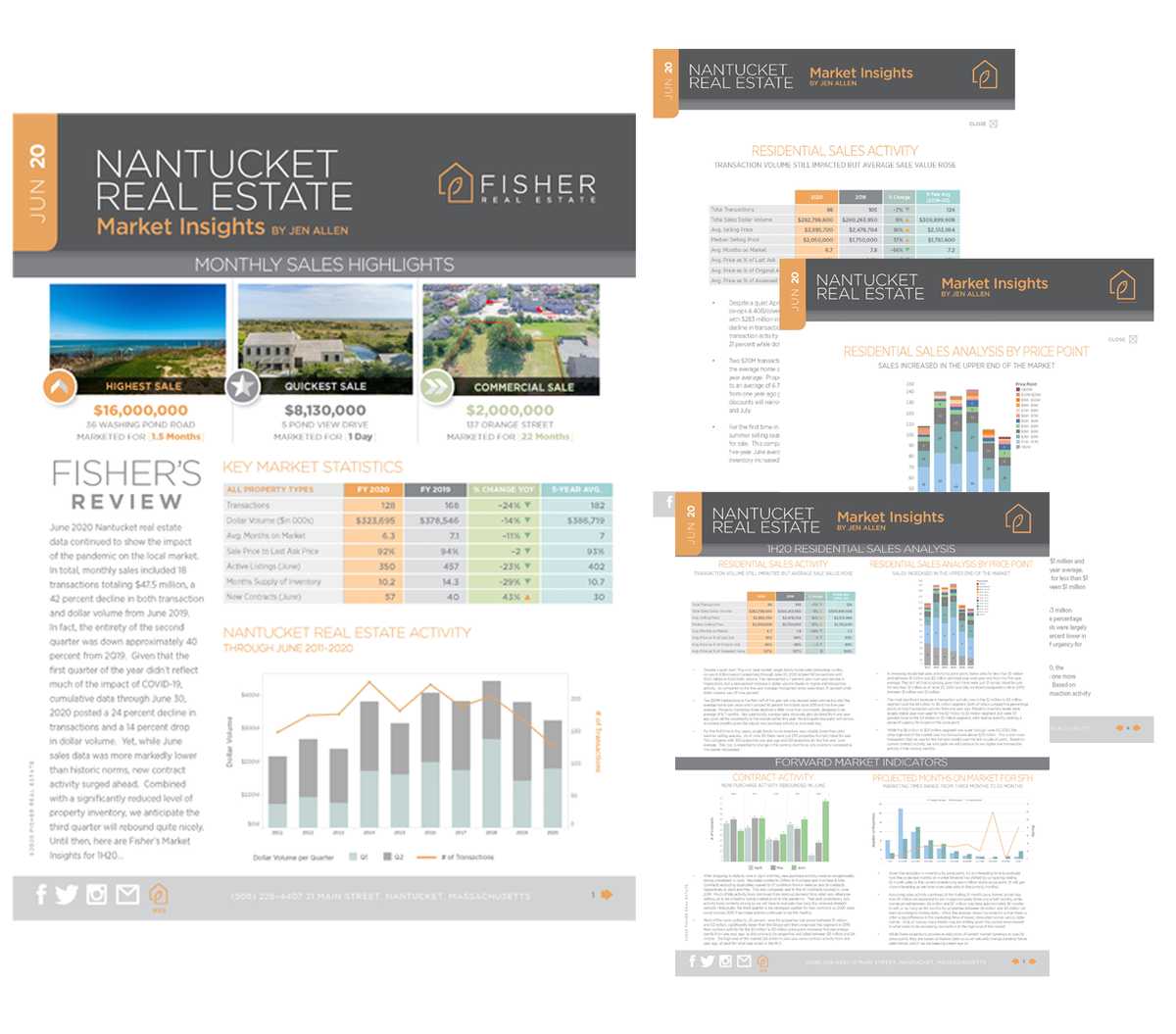 June 2020 Nantucket real estate data continued to show the impact of the pandemic on the local market. fishernantucket.com/market-insight…