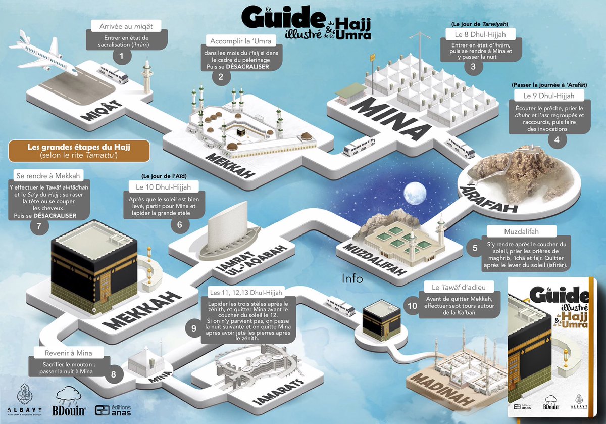 Alkanz's tweet photo. #Hajj L’infographie suivante est tirée du livre des éditions #BDouin. 

N’hésitez pas à la regarder avec les enfants ou vous-même avec attention, encore et encore ; meilleure façon de finir par retenir les différents rites du hajj. https://t.co/MF8eGabHgx