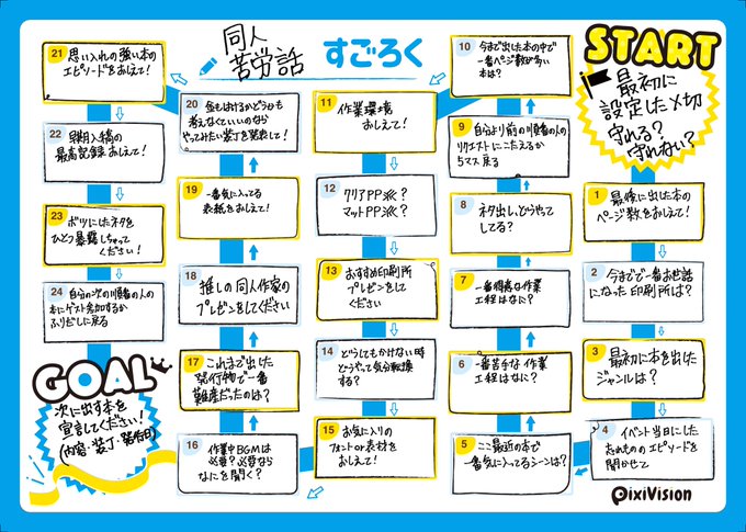 すごろく 推し 最高の暇つぶし！手作りすごろくおすすめネタ＆テンプレ24選