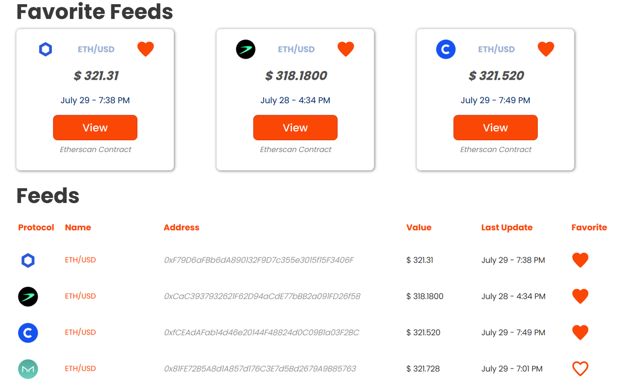 UPDATE: feeds.link now with support for Tellor, MKRDao &amp; Coinbase oracle feeds! 
<a href="/WeAreTellor/">Tellor</a> 
<a href="/MakerDAO/">Maker is now Sky</a>
<a href="/coinbase/">Coinbase 🛡️</a>
 
Is this the next decentralized CoinmarketCap? 👀
What oracle protocols should we add next?