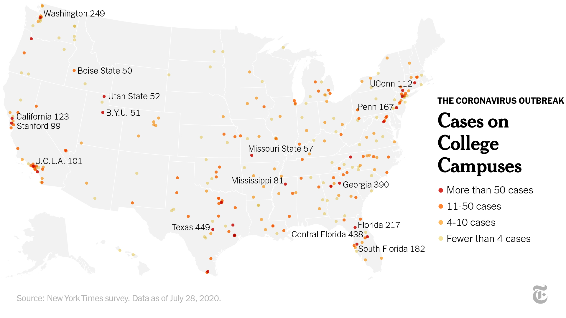 More Than 6 300 Coronavirus Cases Have Been Linked To U S Colleges Twitter