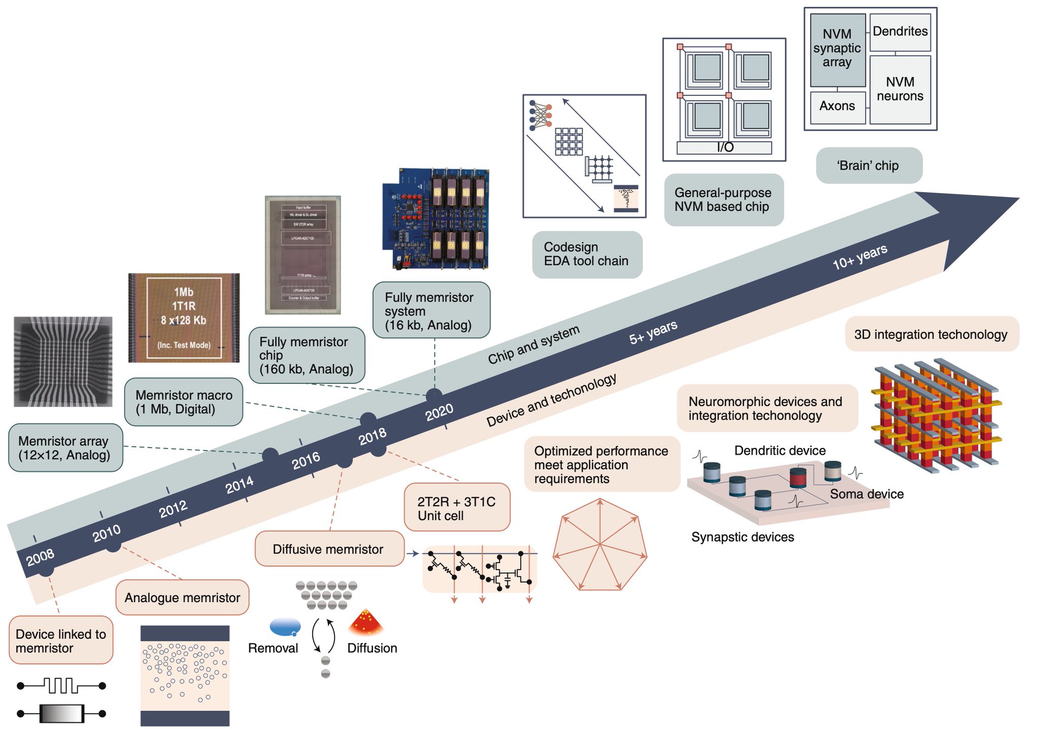 Nature Electronics on Twitter: