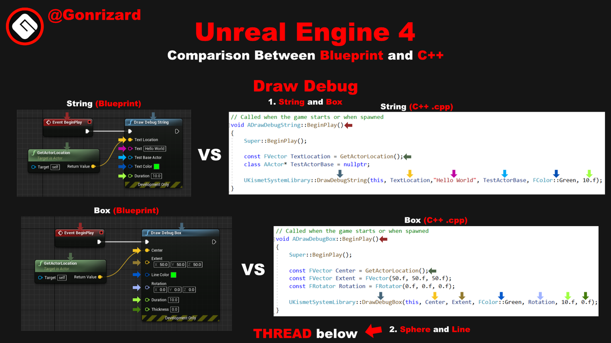 Draw Debug Sphere Ue4 C Casualweddingoutfitsforwomenguest