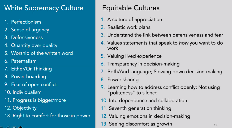 TheComNetwork's tweet photo. What is white supremacy culture? #ComNetLive https://t.co/XbZo7EOhEu