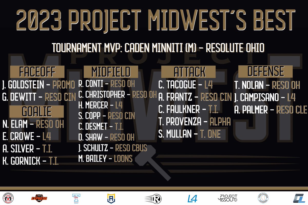 Congratulations to our “PMW Midwest’s Best” &amp; Tournament MVP’s! Great work men! <a href="/ProjectMWLax/">Project Midwest</a> 🔨 ⏰
