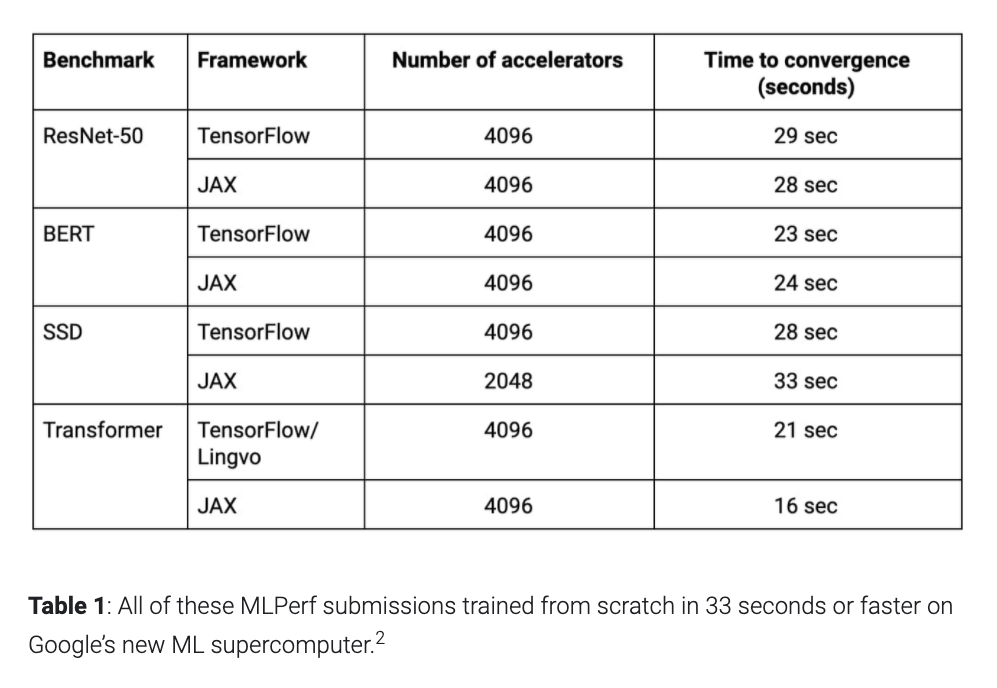 James Bradbury tweet media
