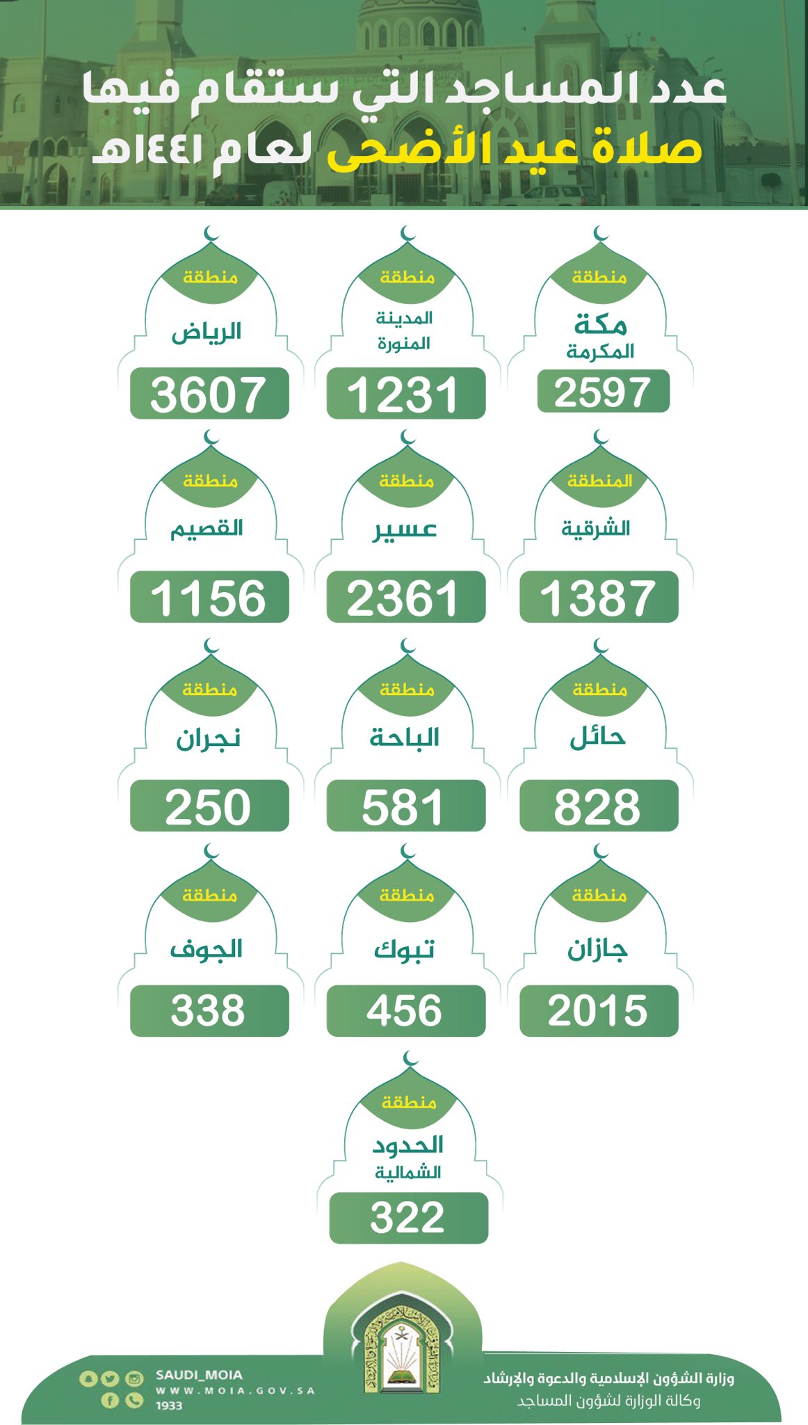 2021 riyadh time prayer adha ul eid Riyadh Prayer