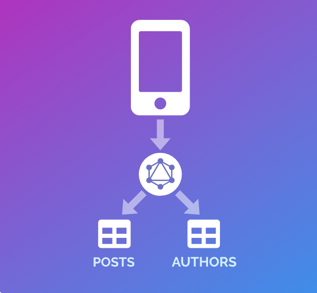 back4app's tweet photo. Store and #query relational data on the cloud. Make it accessible over #GrahpQL and #REST with a scalable, #opensource backend, based on the @ParsePlatform
https://t.co/LiHJxUu6OA
#angular8 #reactjs #javascript #reactnative
#Swift #iOSDev #AndroidDev #Flutter #flutterdev https://t.co/I5ph1cXGkY