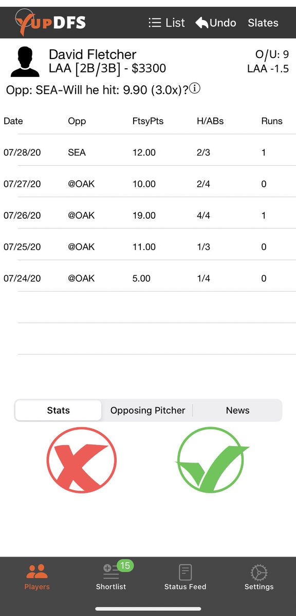 yupdfs's tweet photo. David Fletcher is still better than Mike Trout. He is only $3300 and needs only 9 #fantasy points for 3x value. He’s had 10+ the last 4 games &amp; is a consistent leadoff hitter to target

#mlb #dfs #DraftKings #sports #baseball #MLBTheShow20 #MLBTwitter #MLBDFS #GamblingTwitter https://t.co/e28p8Va1Tw