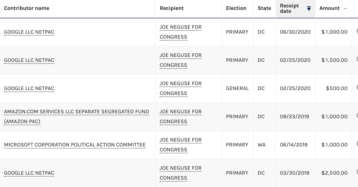 Has anyone brought up the fact that the vice chair of the House Antitrust Subcommittee takes direct campaign contributions from Google, Microsoft and Amazon?