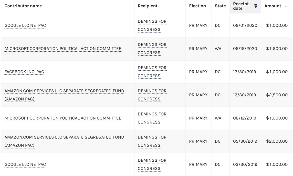 Val Demings takes money from three of the companies now being supposedly grilled before the Antitrust committee