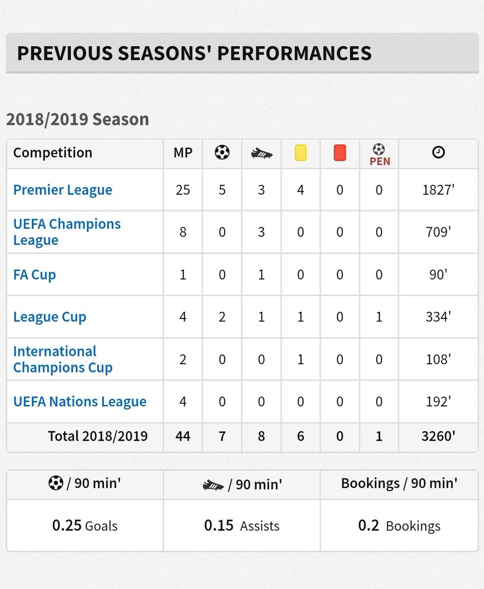 Output:Both players endured an unstable 2018/19 campaign, full of disruptions but suprisingly it was Erik Lamela who has a higher output.The Argentine in 1735 minutes, posted 0.37 GP90 and 0.19 AP90.This was compared to Dele's 0.25 GP90 and 0.15 AP90 in 3260 minutes.