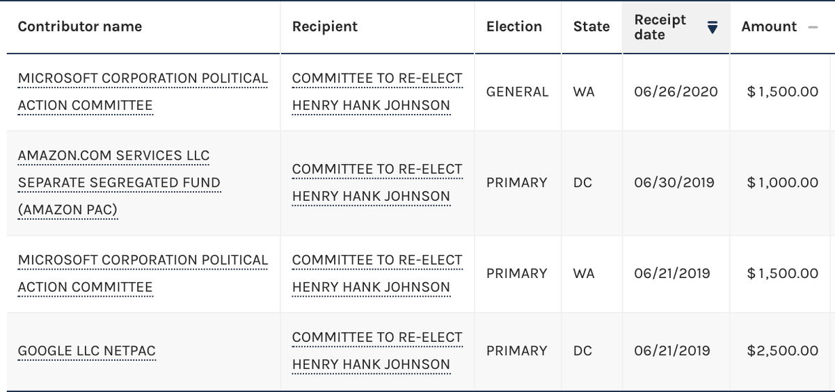 Hank Johnson gets campaign donations from Microsoft, Google and Amazon