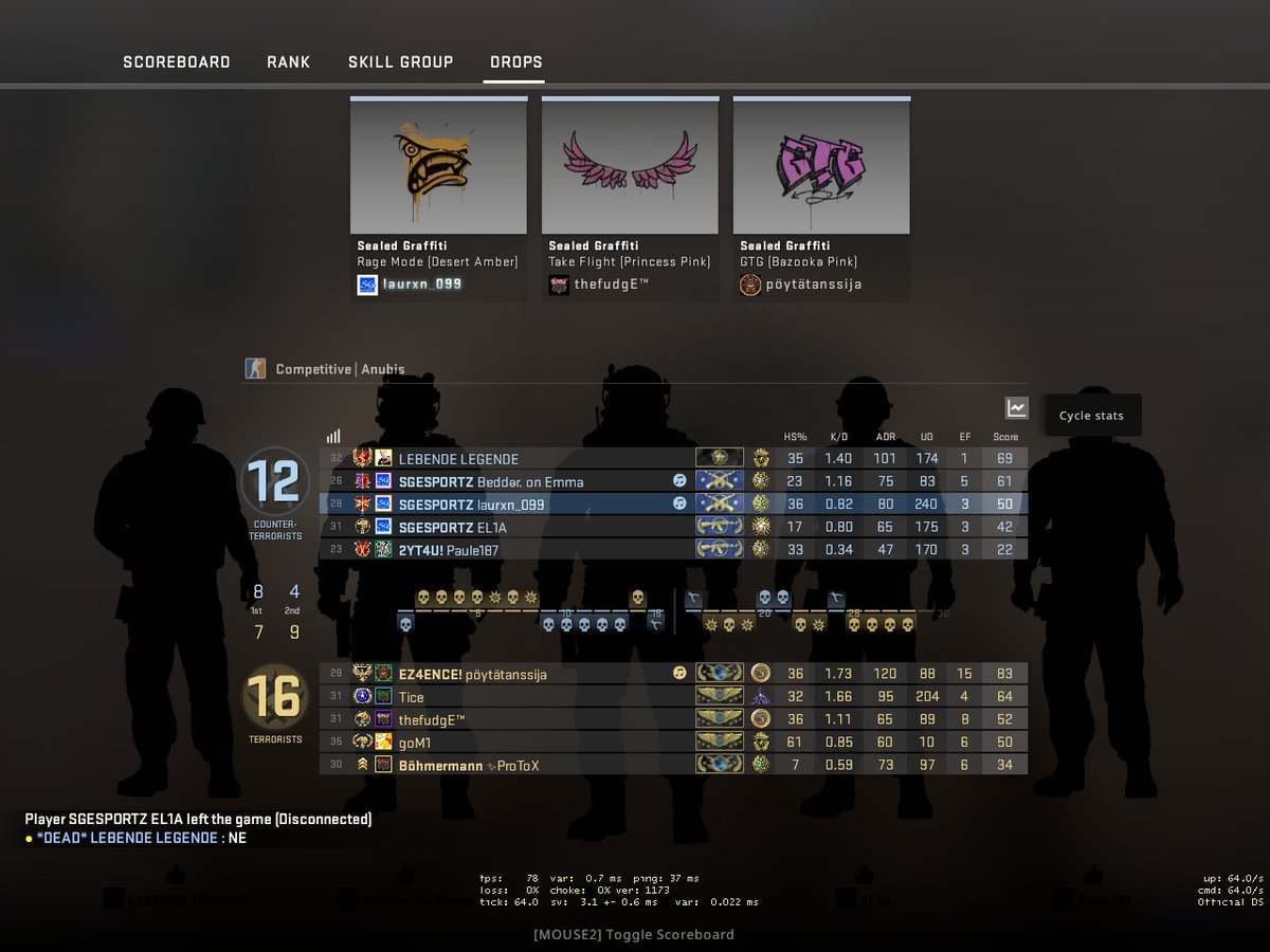 Hallo liebes @CSGO Team, ich hab mal eine Frage zum matchmaking System in eurem Spiel... Nach all den Games gegen Cheater hatten wir ein vermeindlich normales Game bekommen, haben wir was falsch gemacht? Zu viele Aidsgames hintereinander? <a href="/TrilluXe/">TrilluXe</a> @fELIXSAn92 <a href="/fortigaming/">Forti</a>