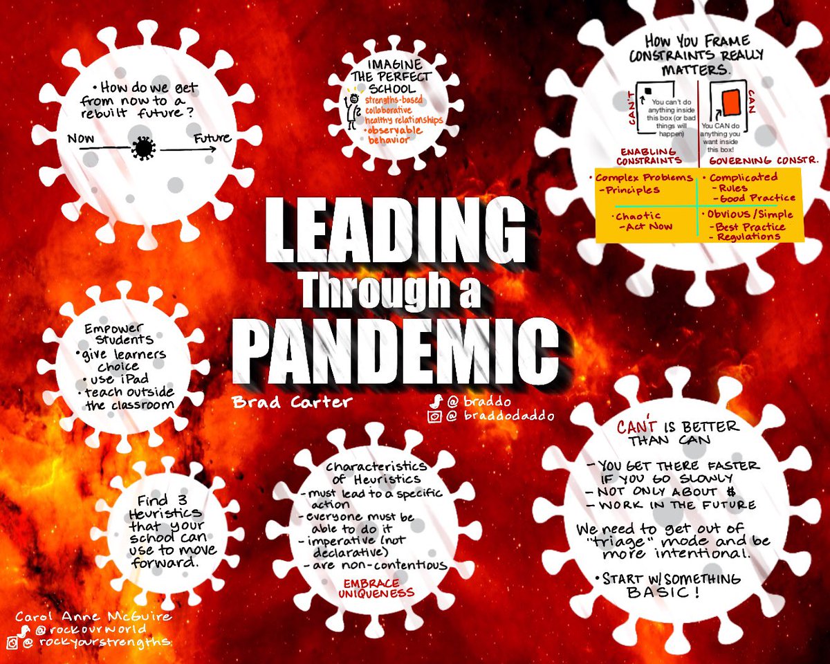 Great conversation starter for how we, as schools and districts, can move forward in Covid. Thank you, <a href="/Braddo/">Brad Carter</a> for this starting conversation! #ade2020 #everyonecancreate <a href="/ERCSCoyotes/">El Rancho Charter</a> <a href="/MwalkerUODuck/">Michele Walker</a>