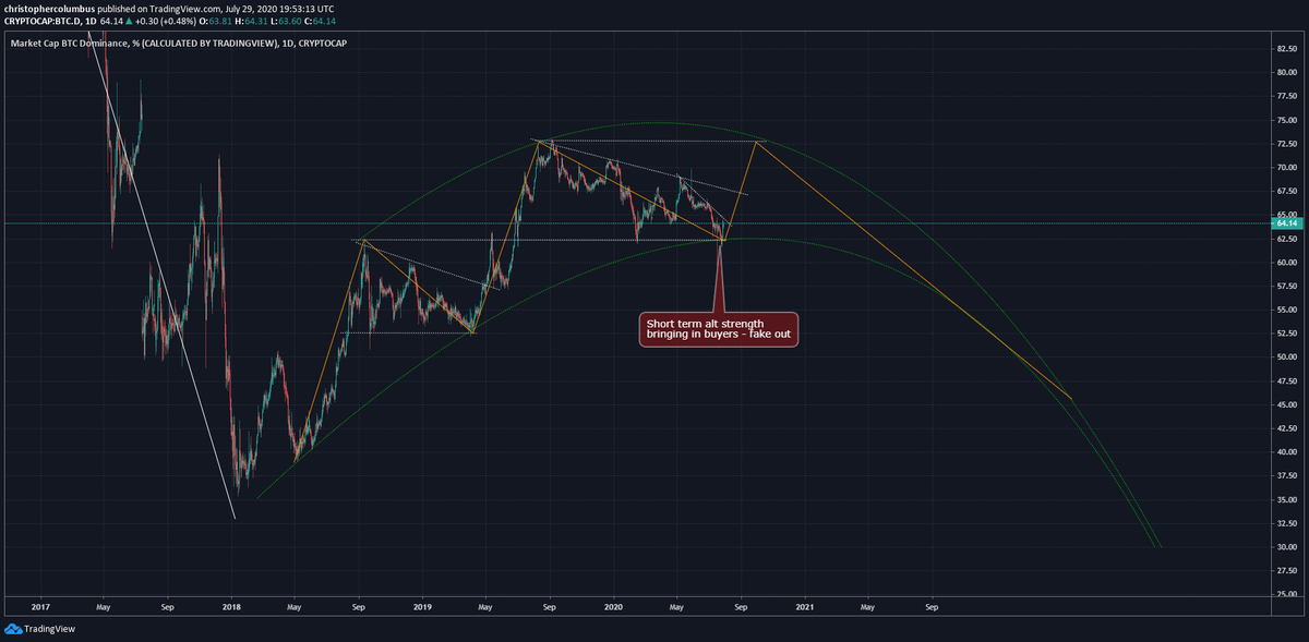 This scenario looking good so far...