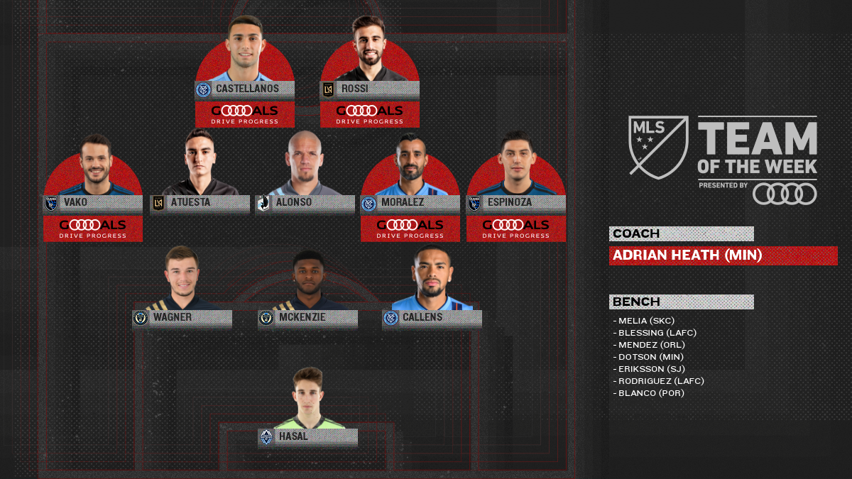 The best from the Round of 16. 💪

<a href="/Audi/">Audi USA</a> / #GoalsDriveProgress