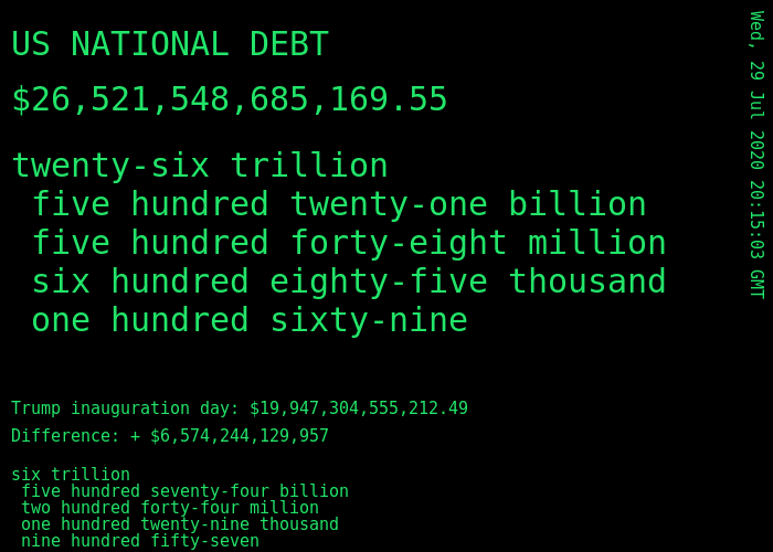 DebtorNation's tweet photo. us #nationaldebt is $ 26,521,548,685,169.55 https://t.co/eAa24DhVnk