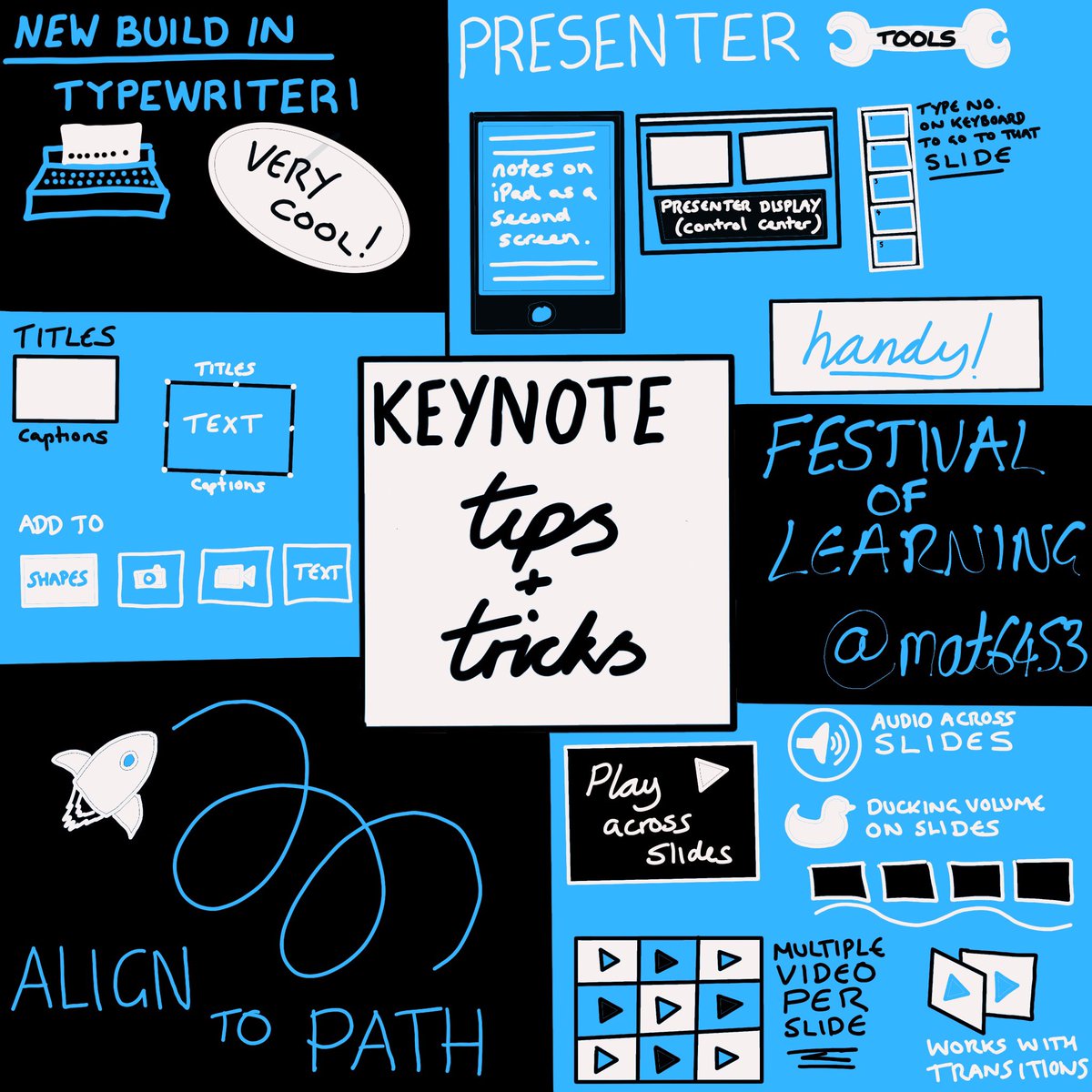 Great session with <a href="/welshofer/">just some guy</a> looking at the awesome #Keynote app today.  Some awesome new features and revisiting old ones #ade2020 #adefestivaloflearning #appleeduchat <a href="/appleedu/">Apple Education</a> #adesketchnotes