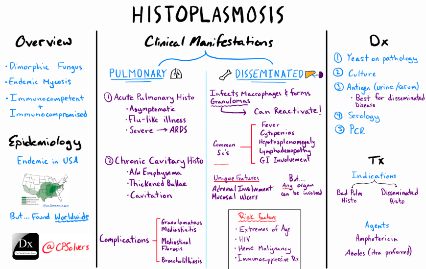 The Clinical Problem Solvers tweet media